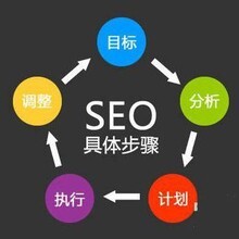 從網(wǎng)站建設到整合營銷 構建品牌數(shù)字化增長的全鏈路藍圖
